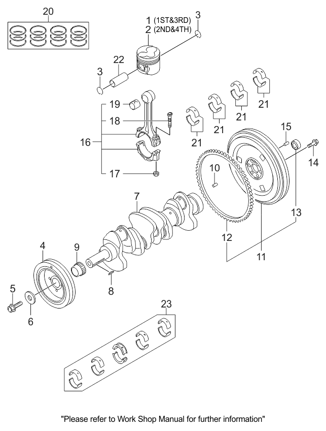 Pistón, cigüeñal y volante