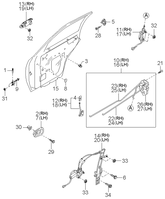 Mecanismos de puerta