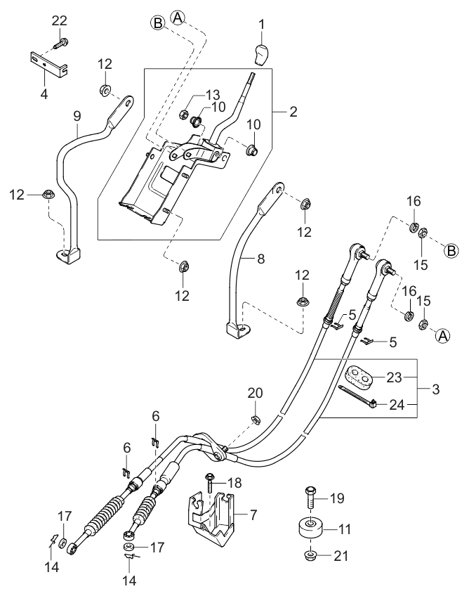 Change Control System