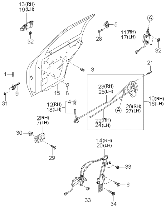 Mecanismos de puerta