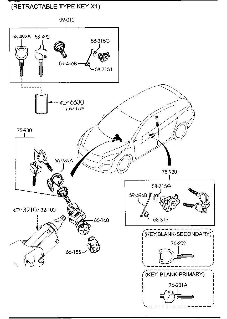 Key Sets