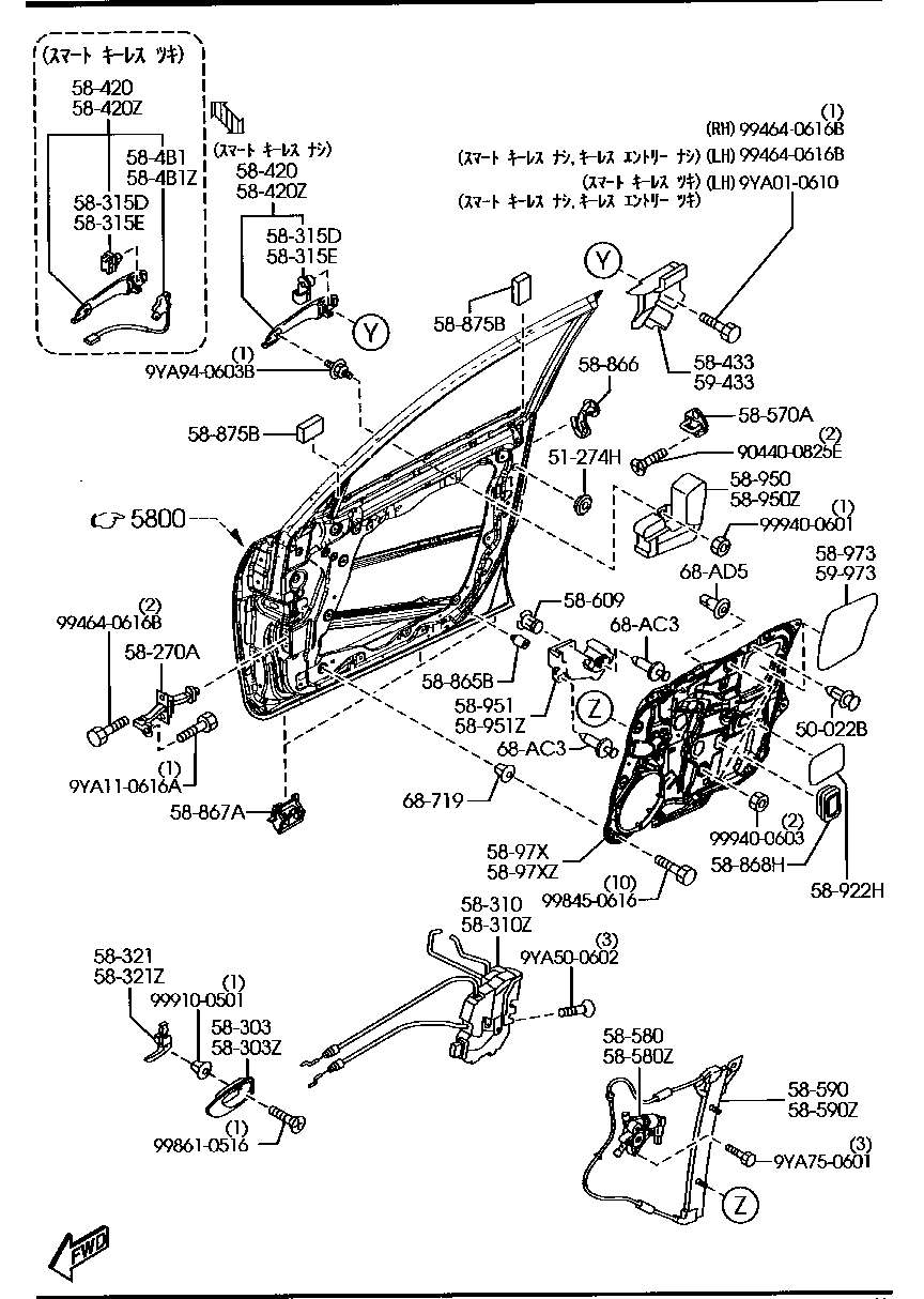 Mecanismos de puerta de entrada