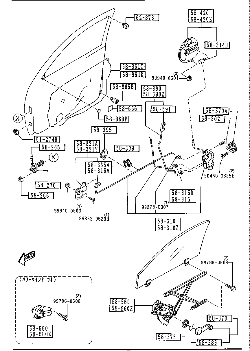 Mecanismos de puerta de entrada