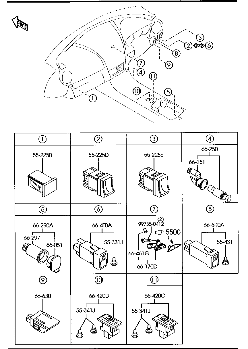 Dashboard Switches