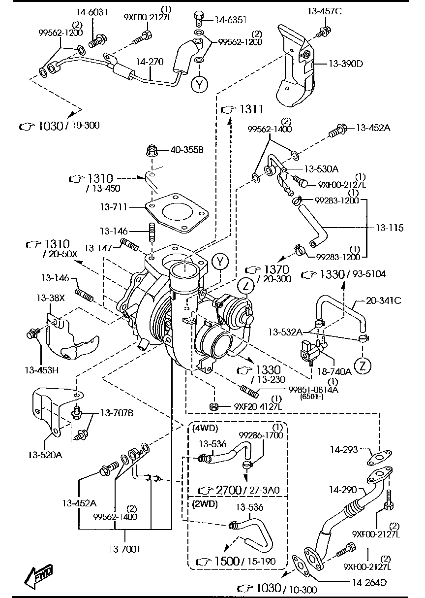 turbocompresor