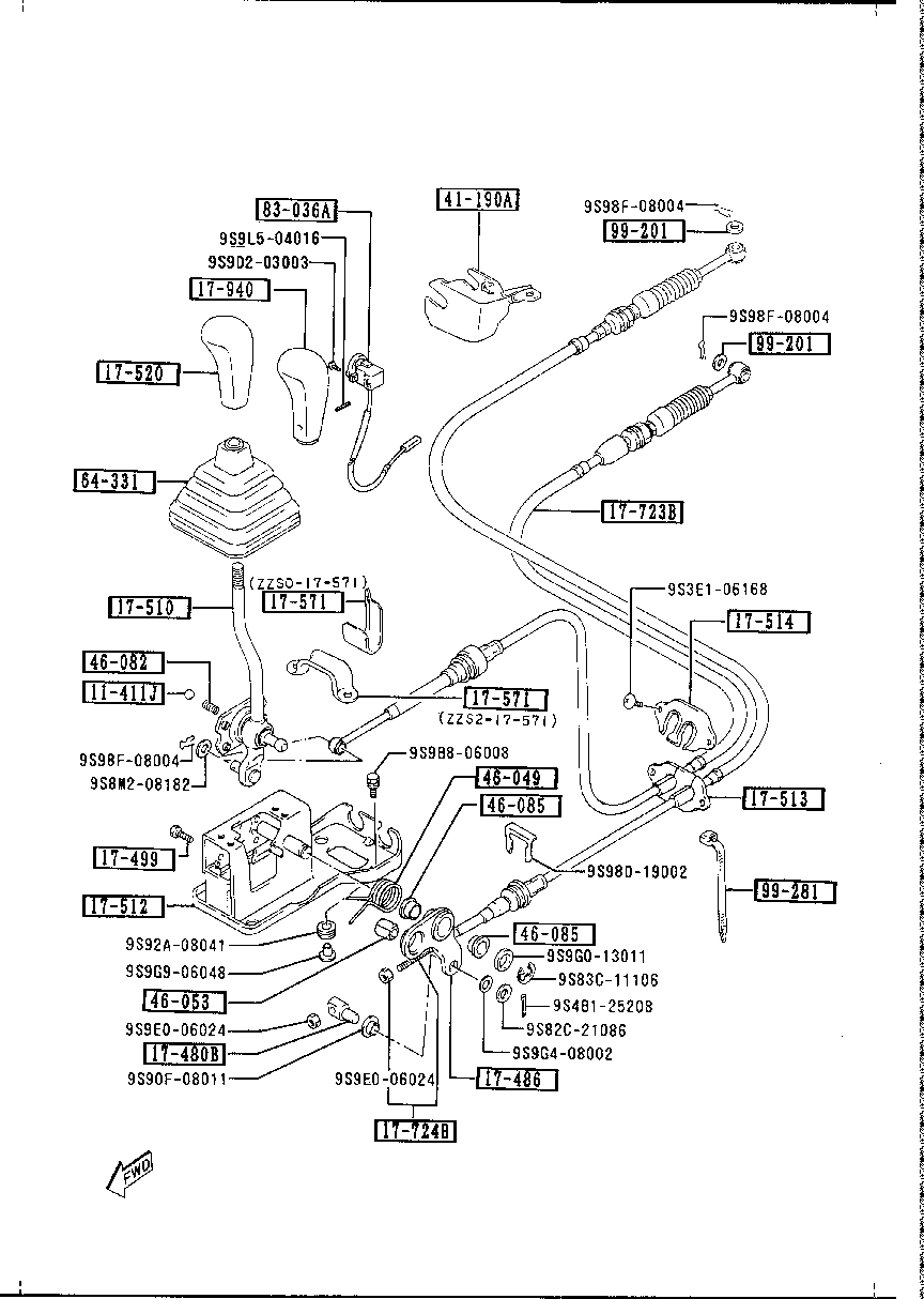 Change Control System