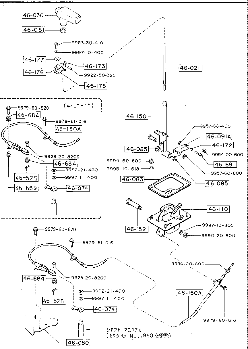 Change Control System