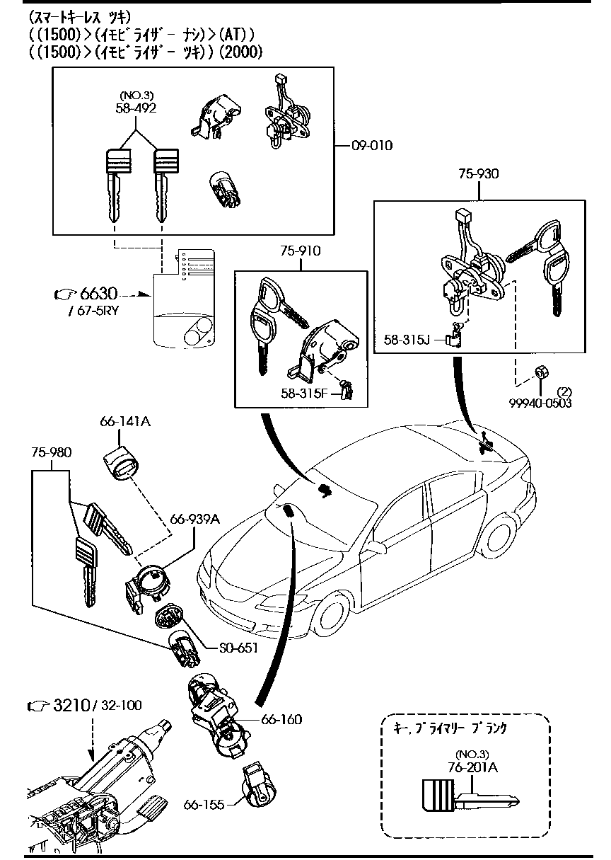 Key Sets