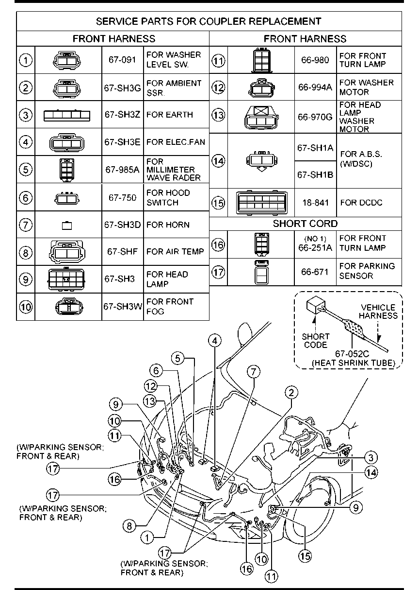 Wiring Harnesses