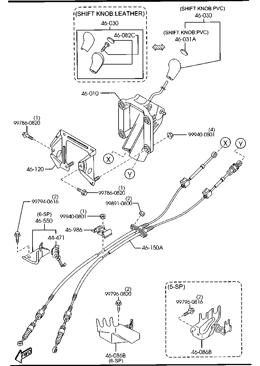 Change Control System