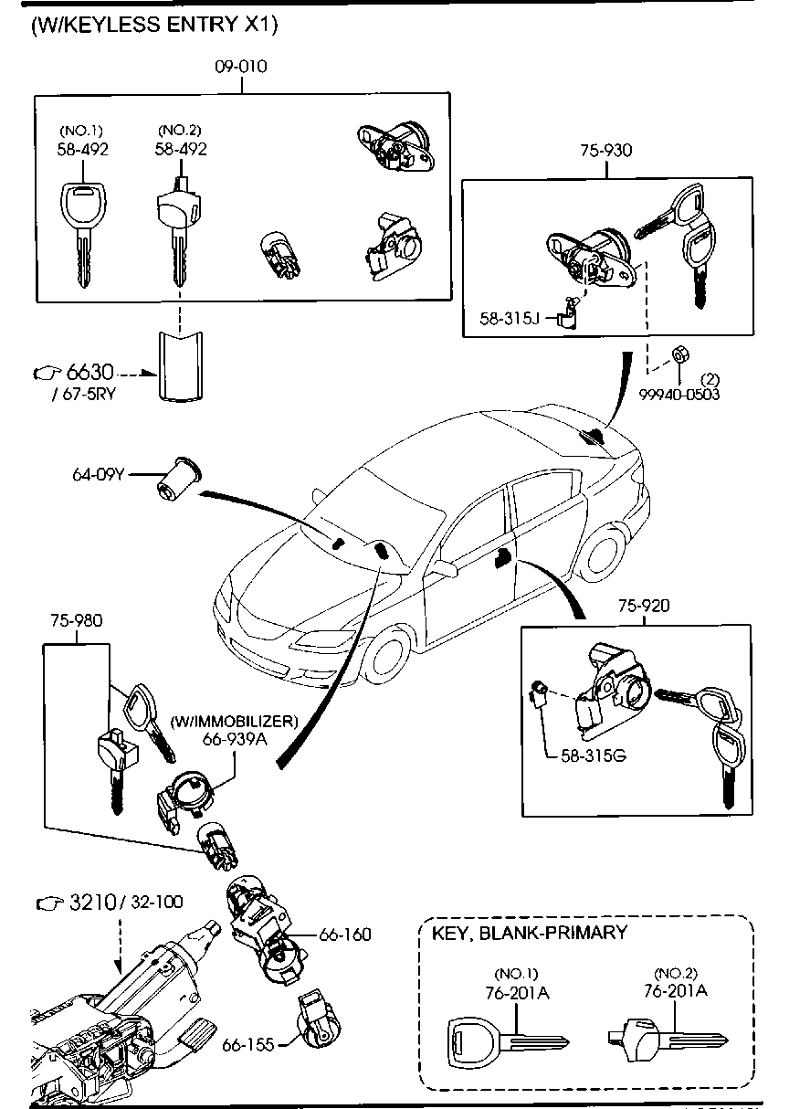 Key Sets