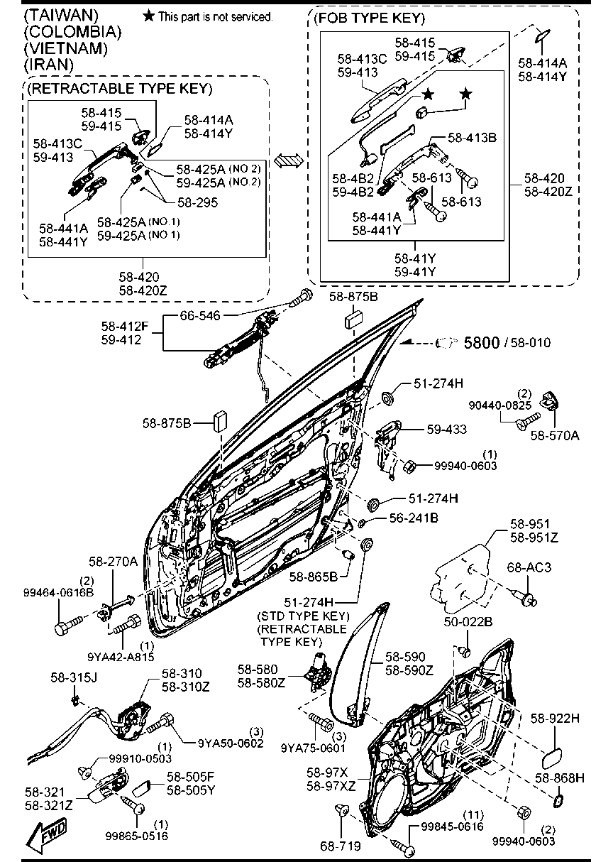 Front Door Mechanisms