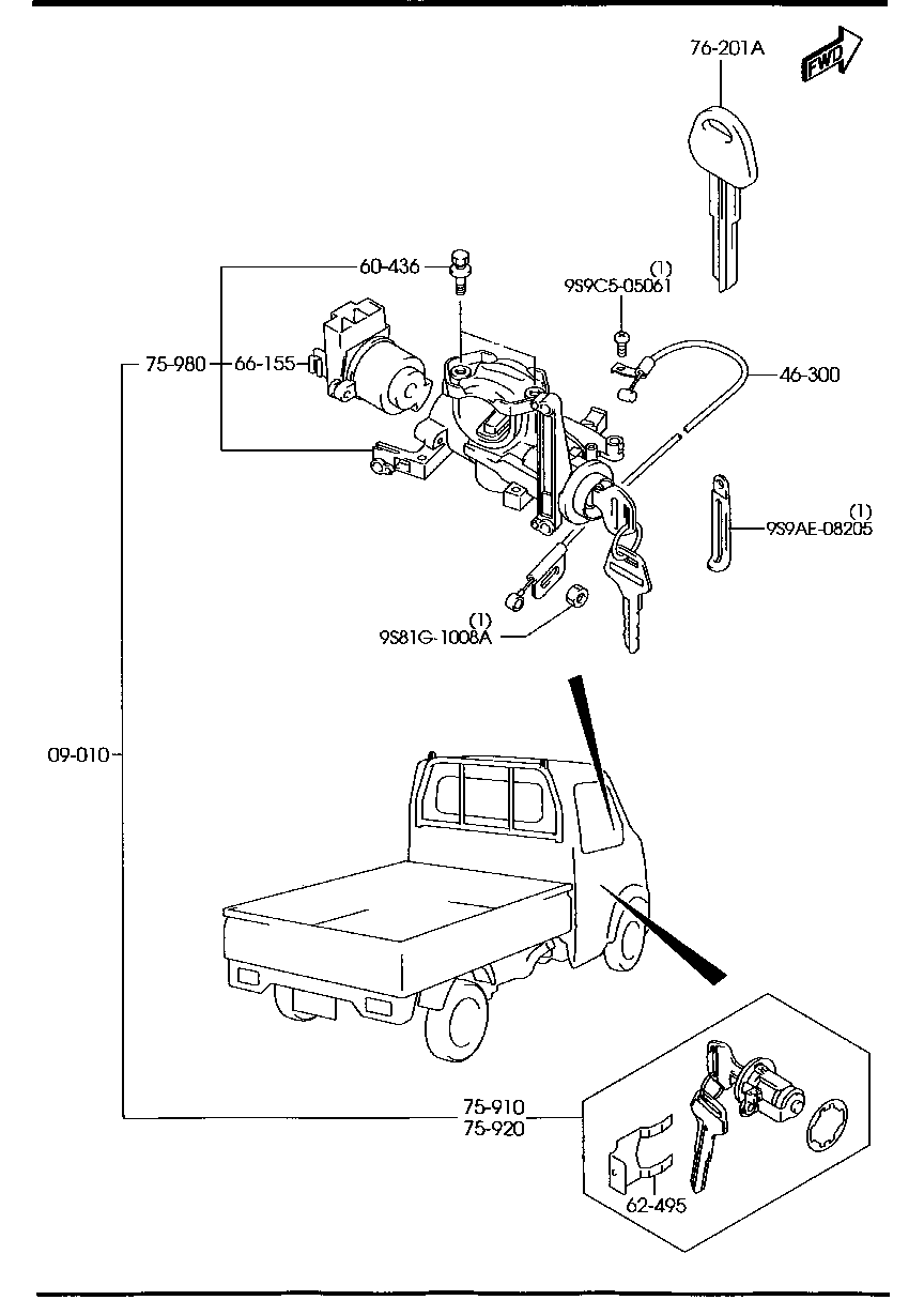 Key Sets