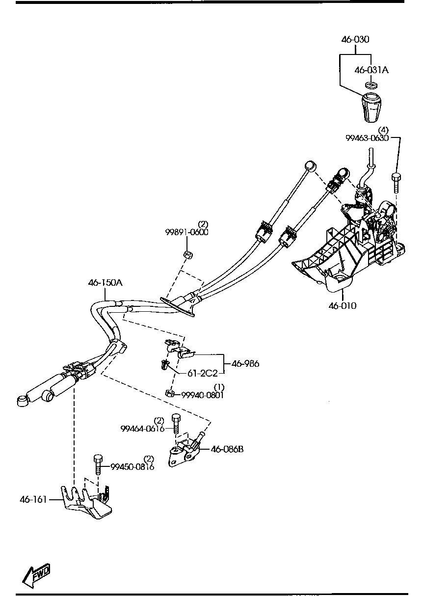 Change Control System
