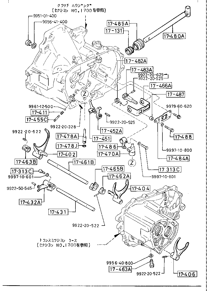 Change Control System