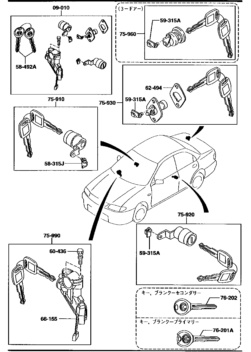 Key Sets