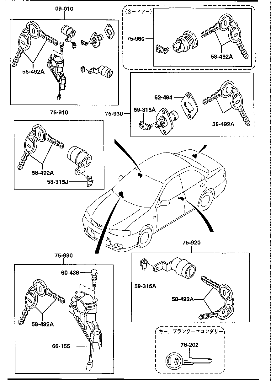 Key Sets