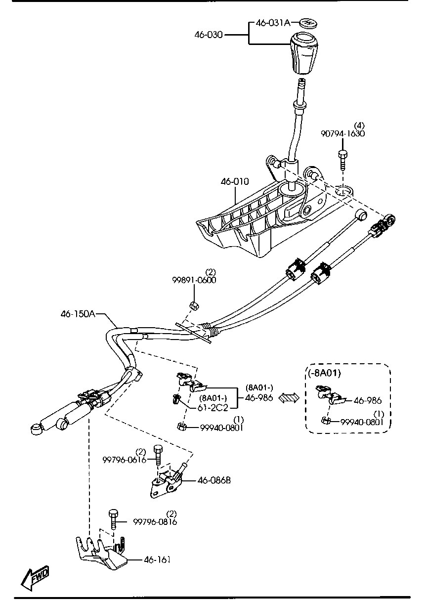 Change Control System