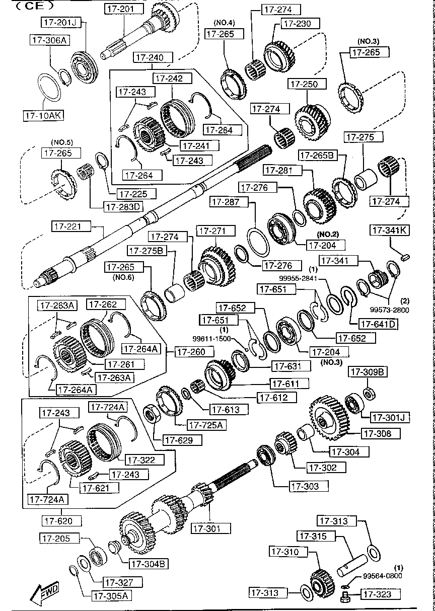 Engranajes de transmisión manual