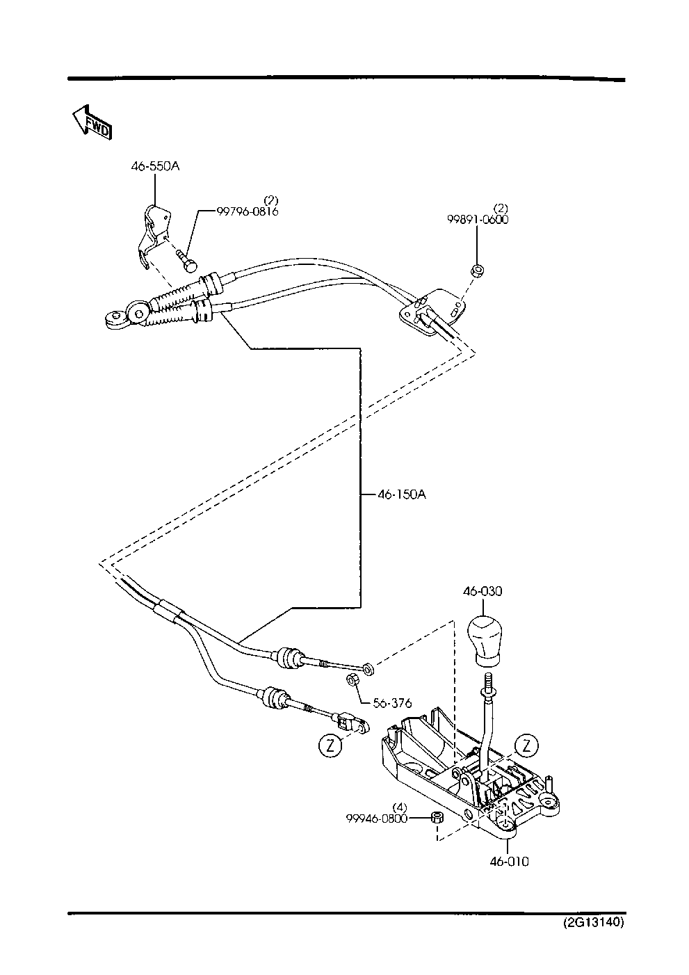 Change Control System