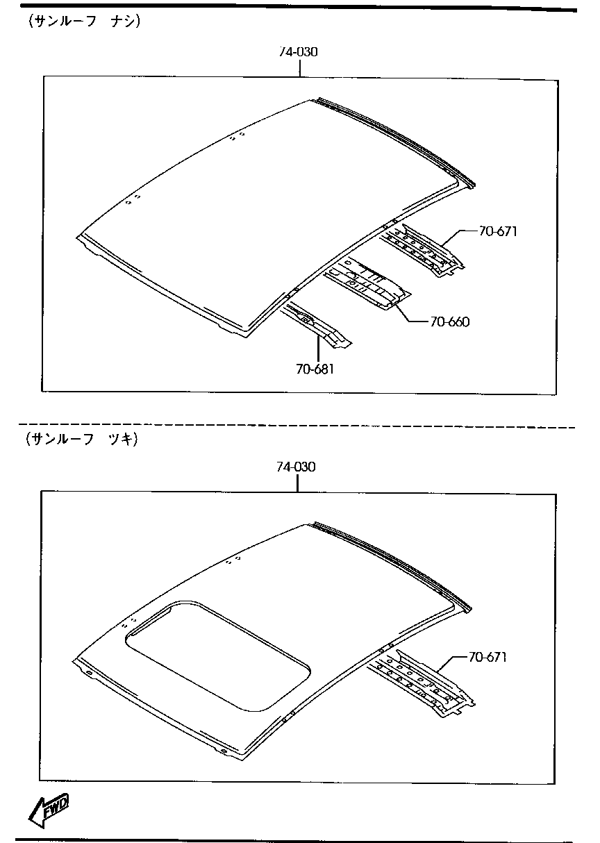 Panels