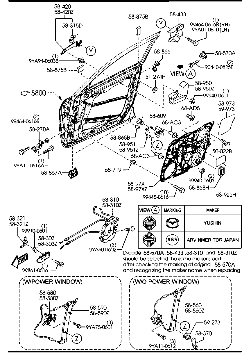 Front Door Mechanisms