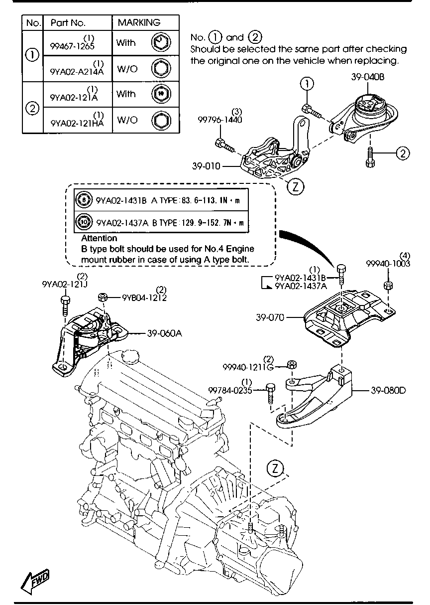 Engine Transmission Mountings