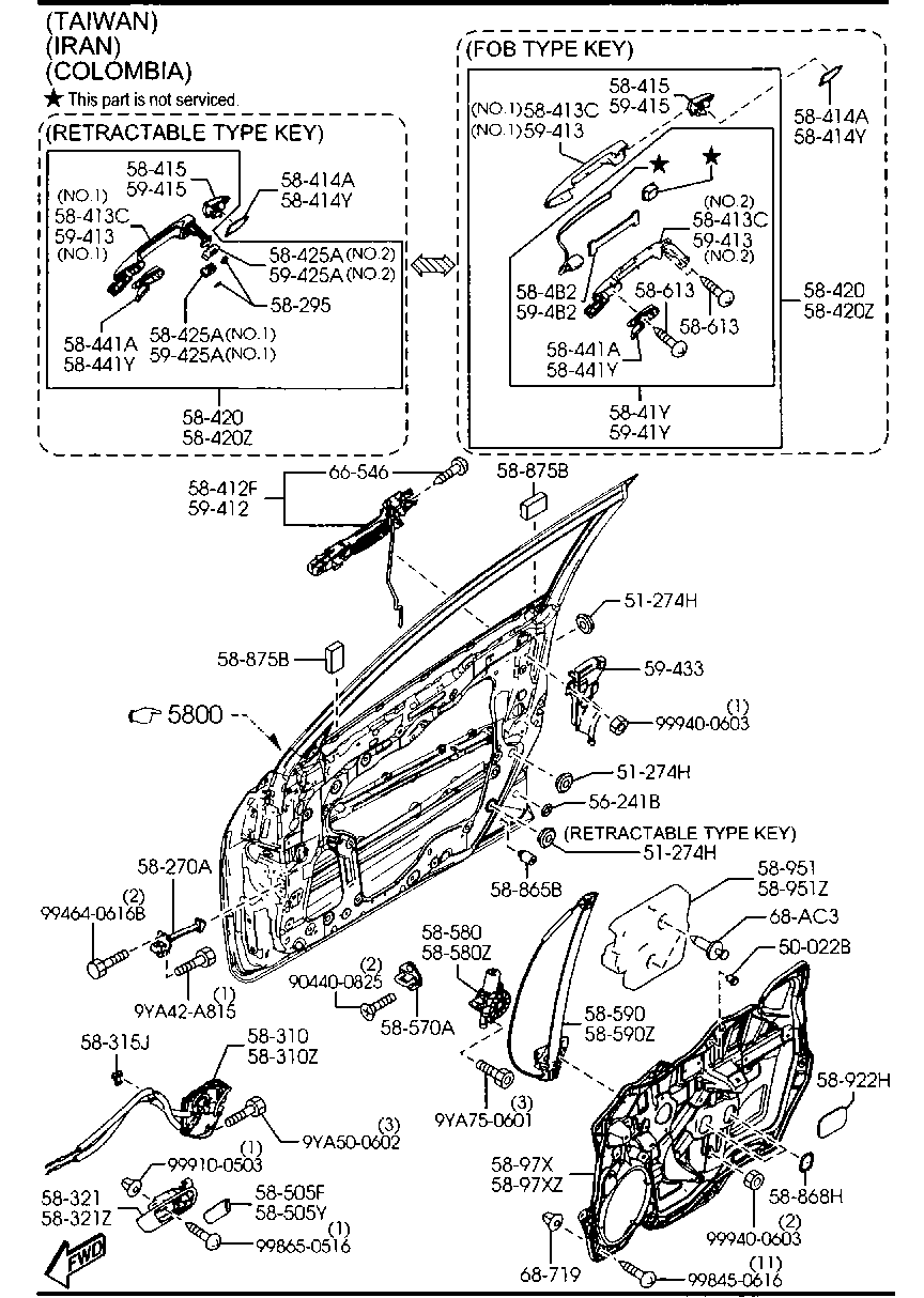 Front Door Mechanisms