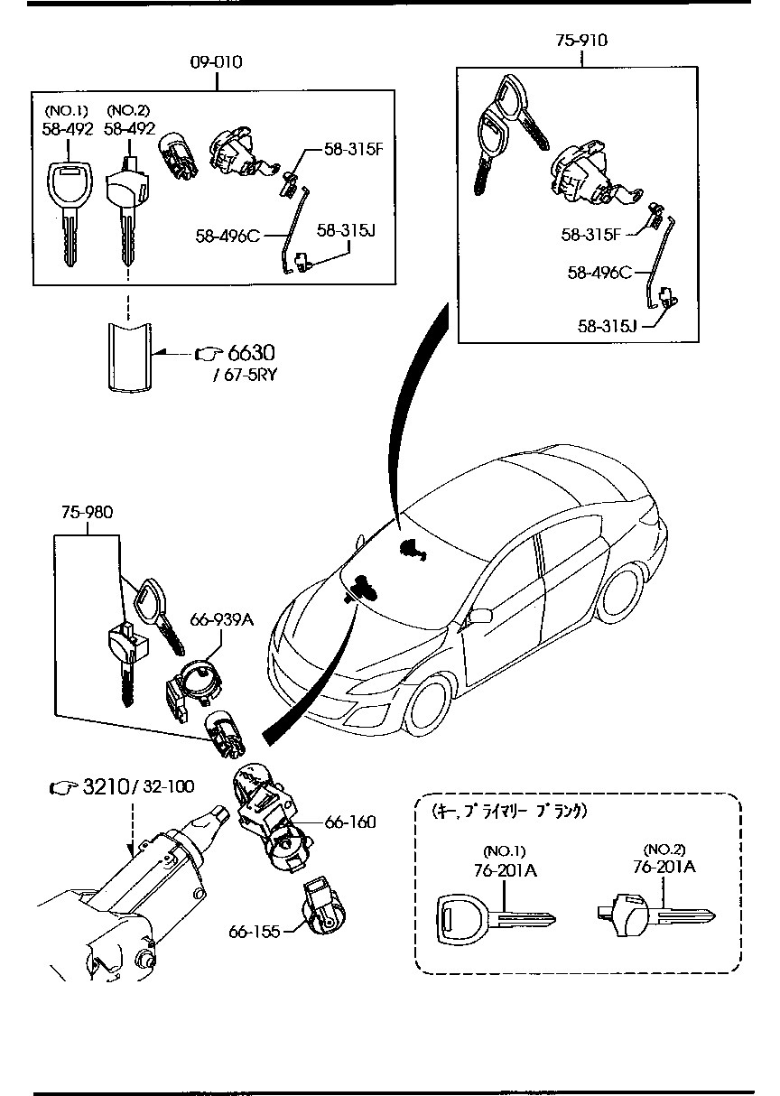 Key Sets