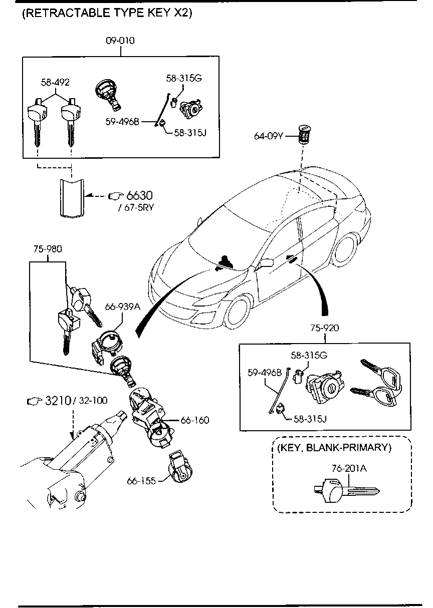 Key Sets