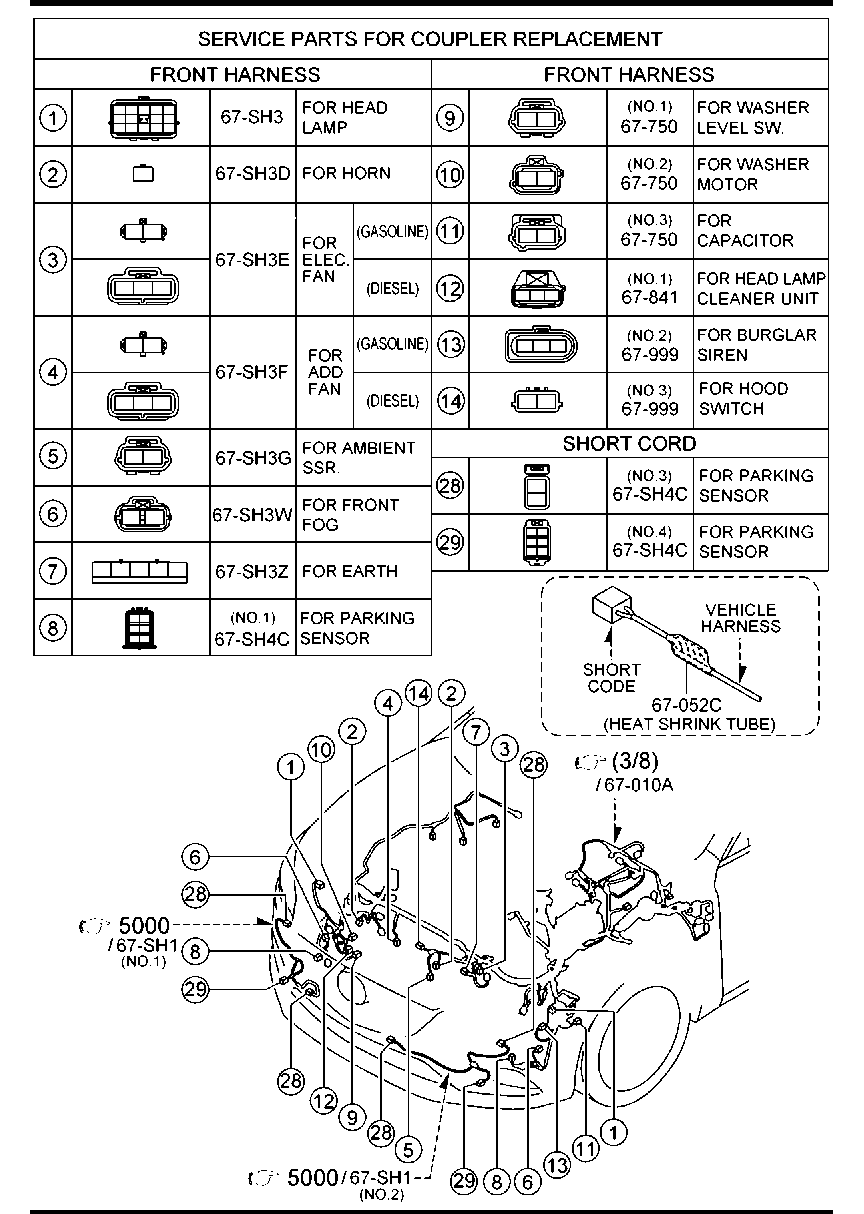 Wiring Harnesses