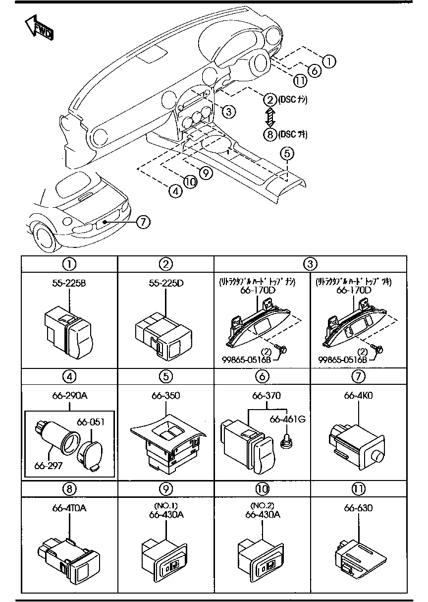 Dashboard Switches