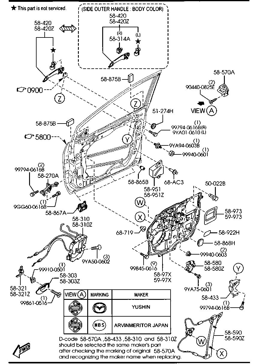 Front Door Mechanisms
