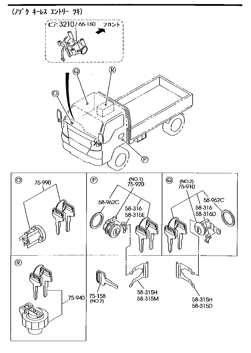Key Sets