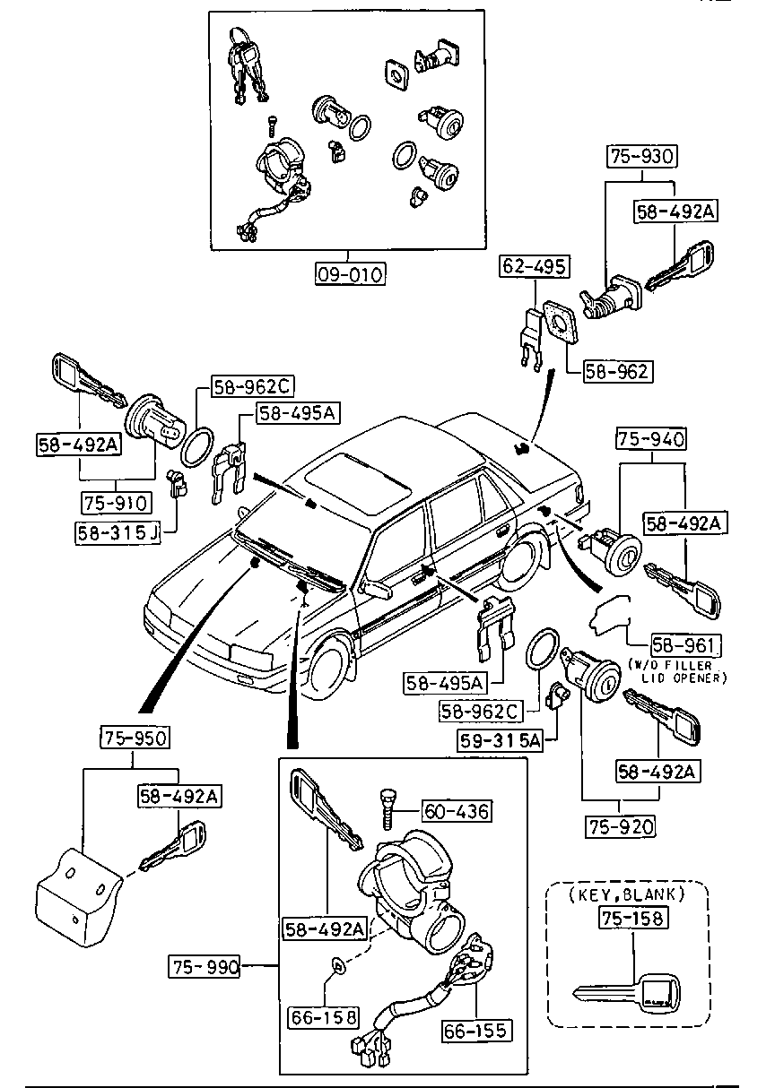 Key Sets