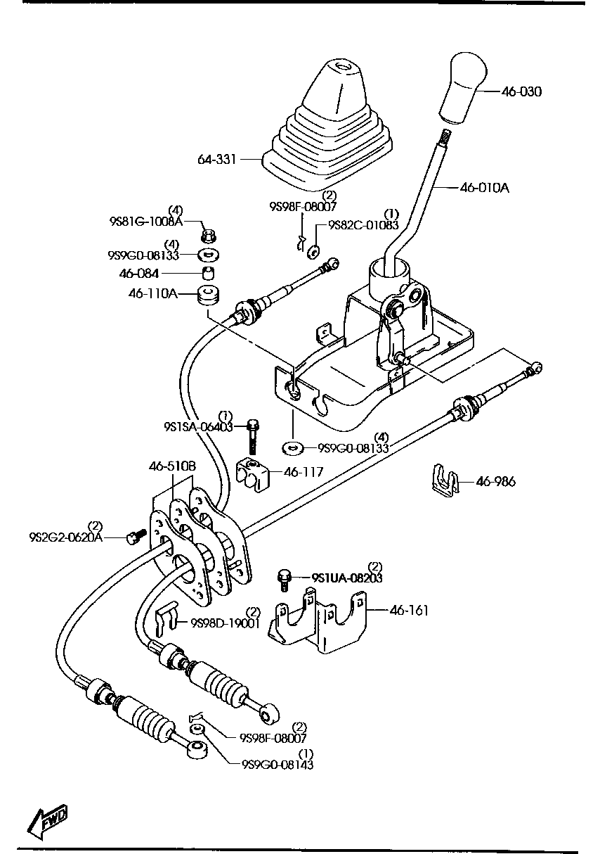 Change Control System