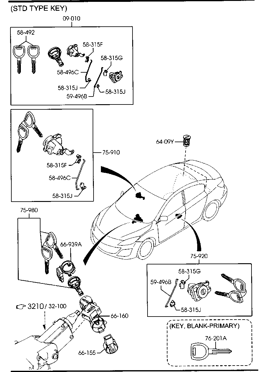 Key Sets