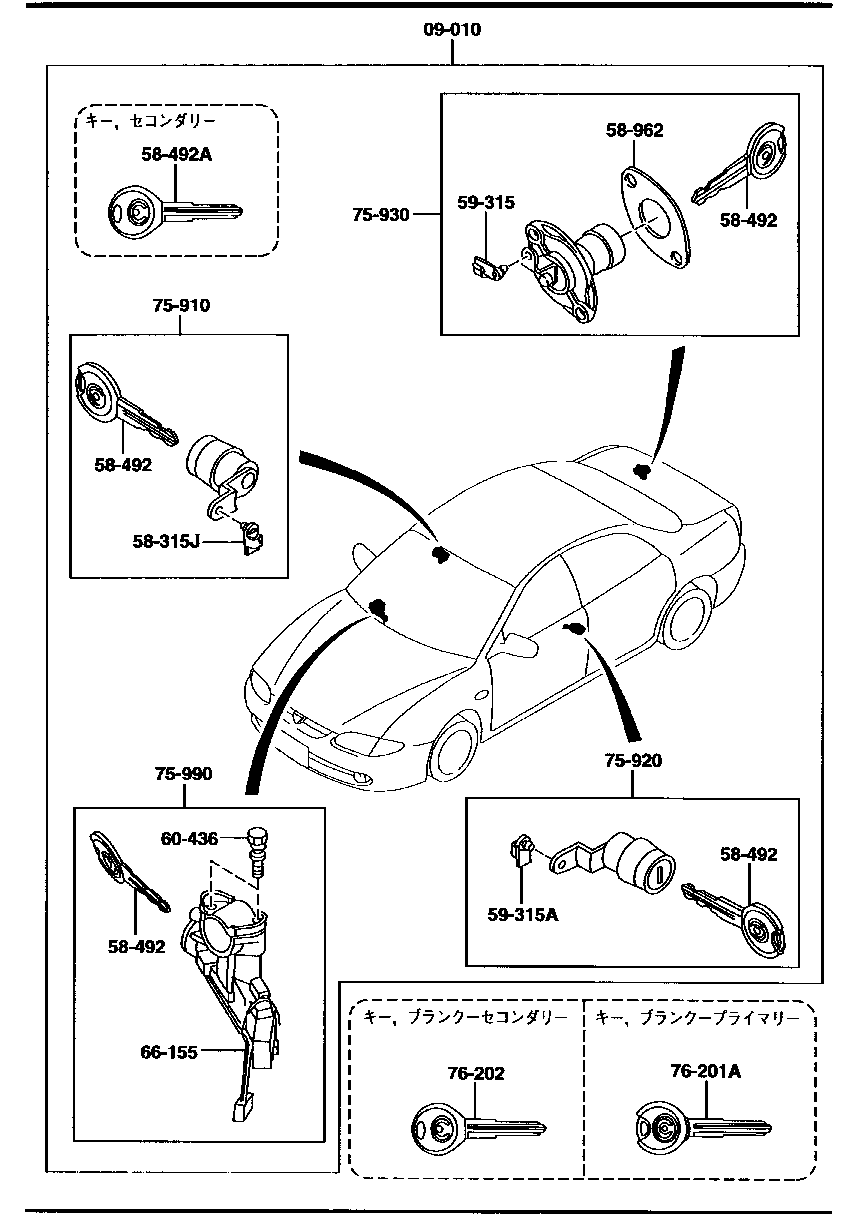 Key Sets