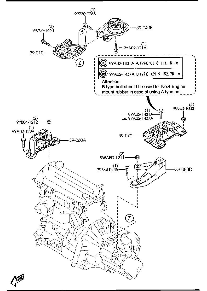 Engine Transmission Mountings