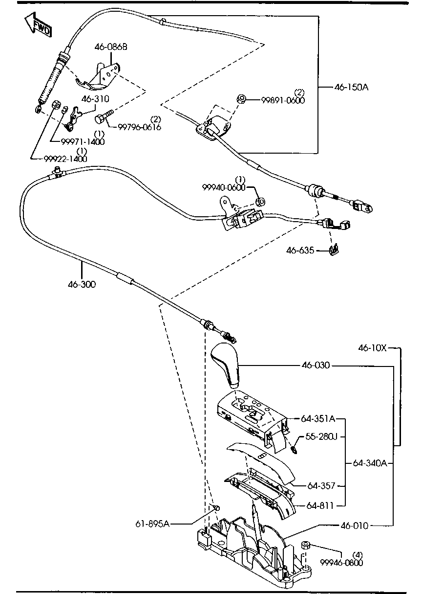 Change Control System