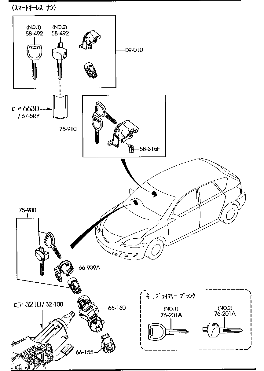 Key Sets