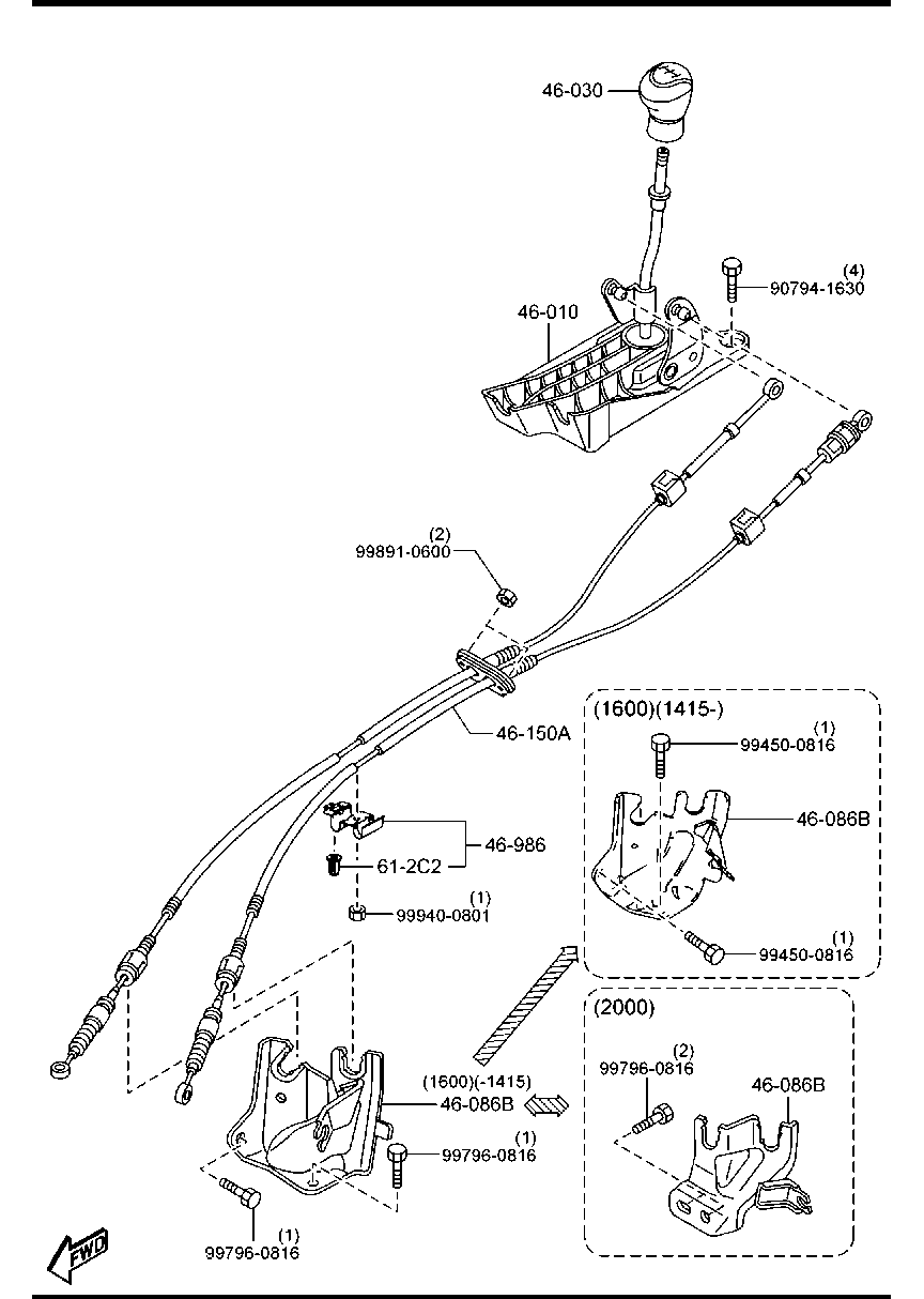 Change Control System