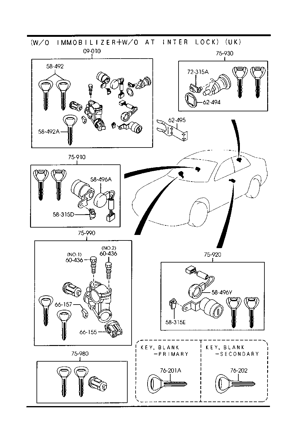 Key Sets