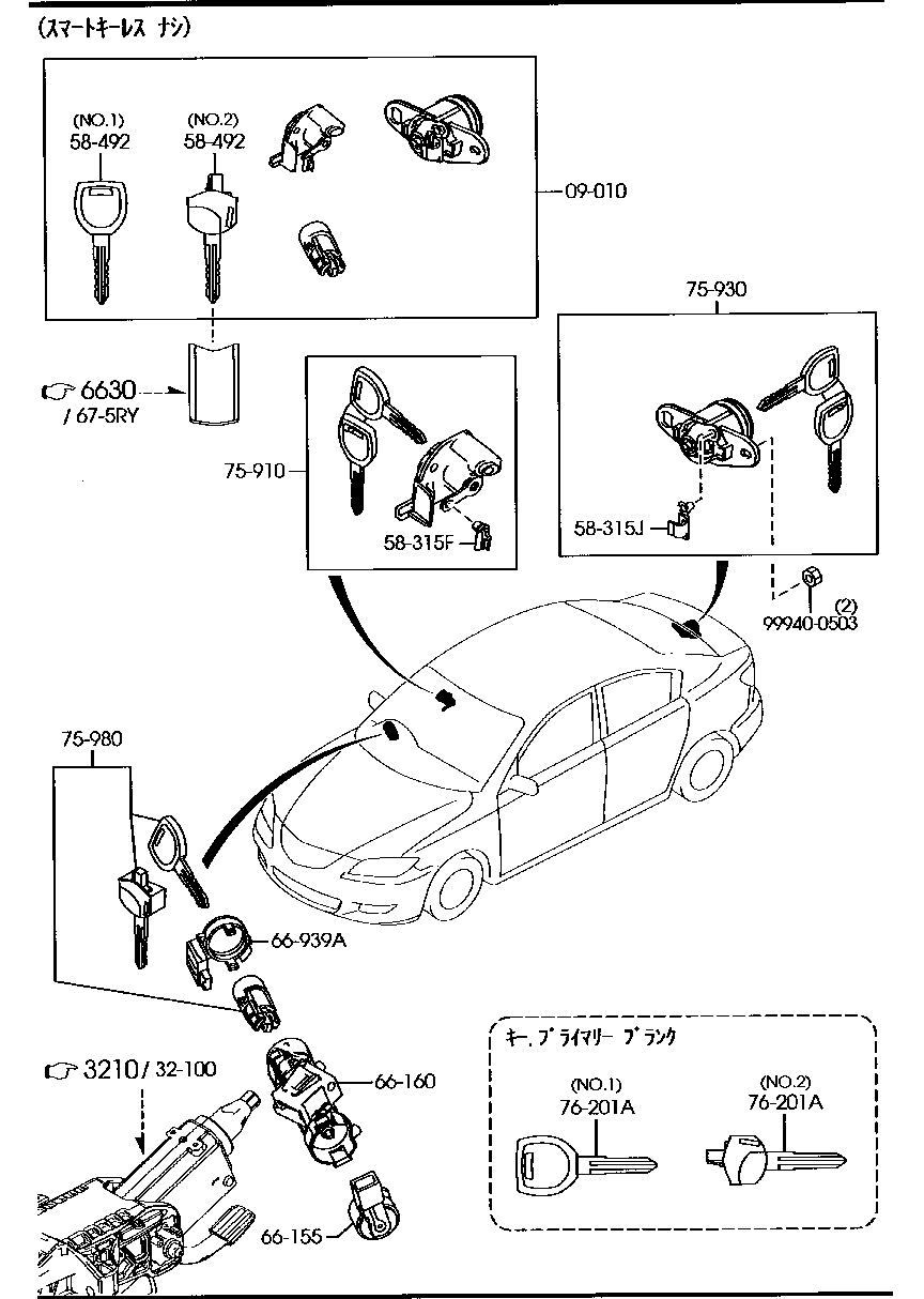 Key Sets