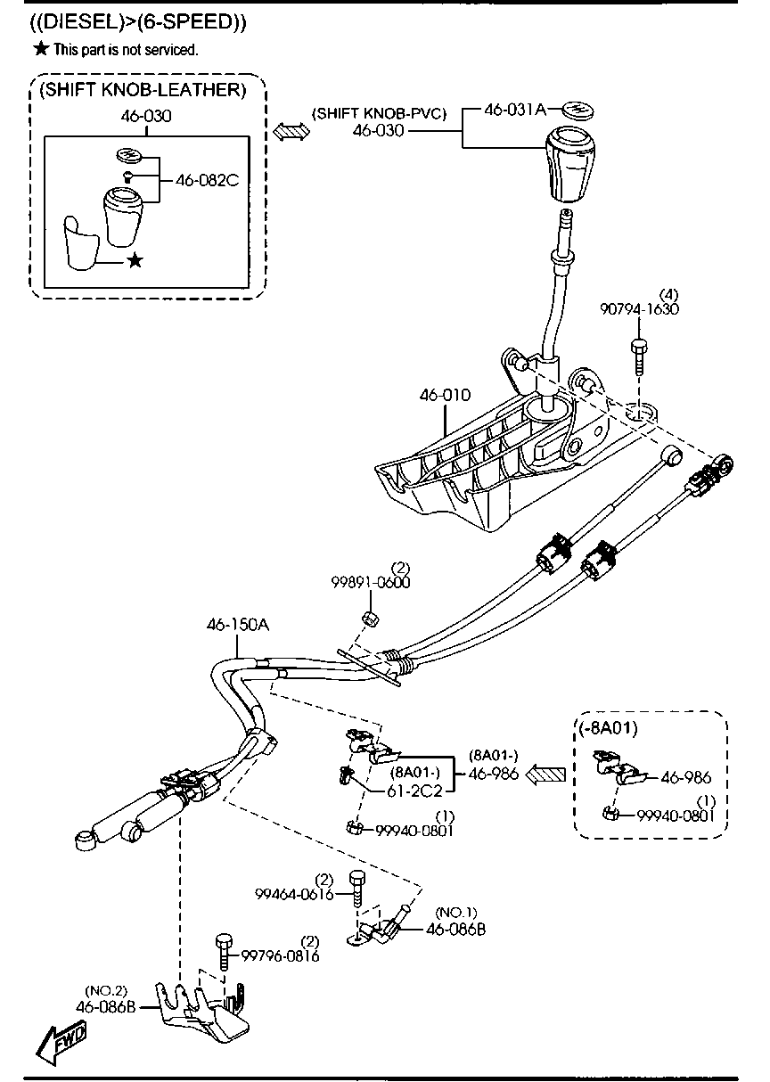 Change Control System