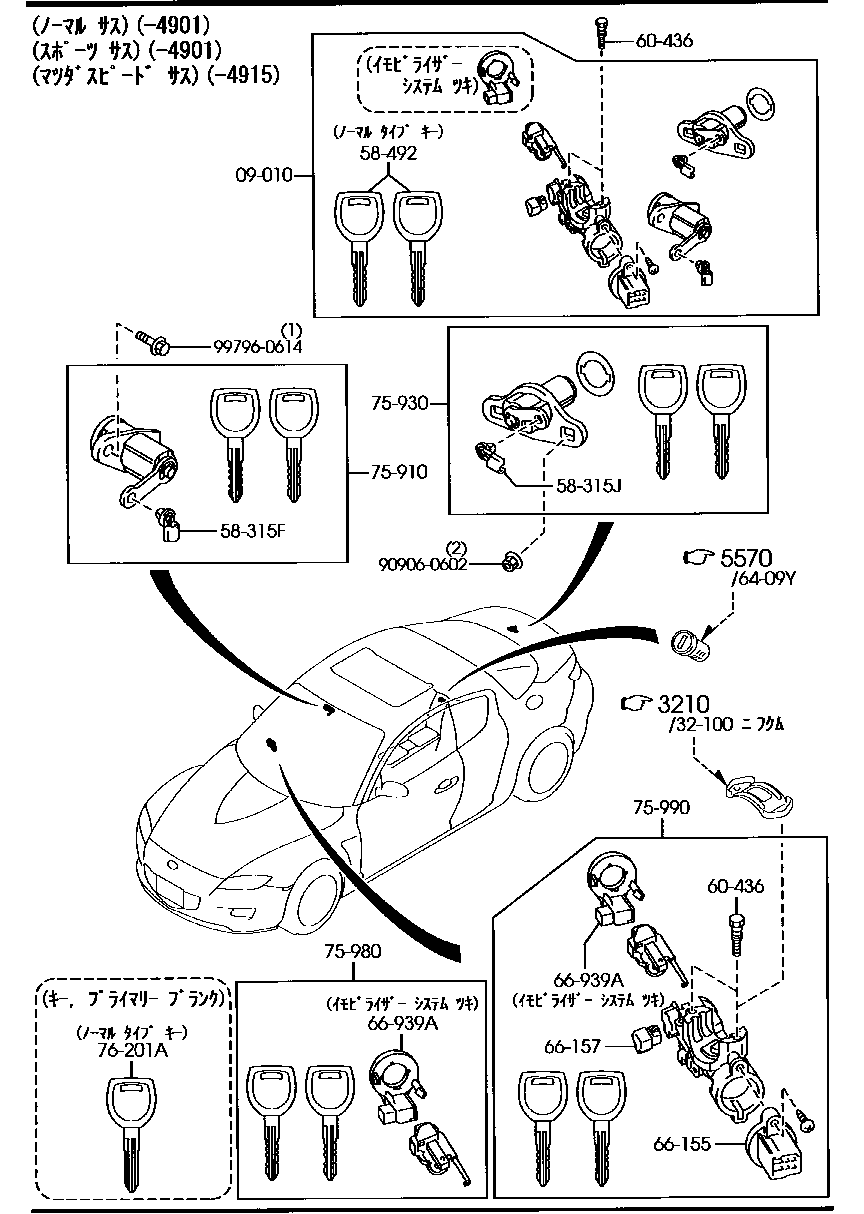 Key Sets