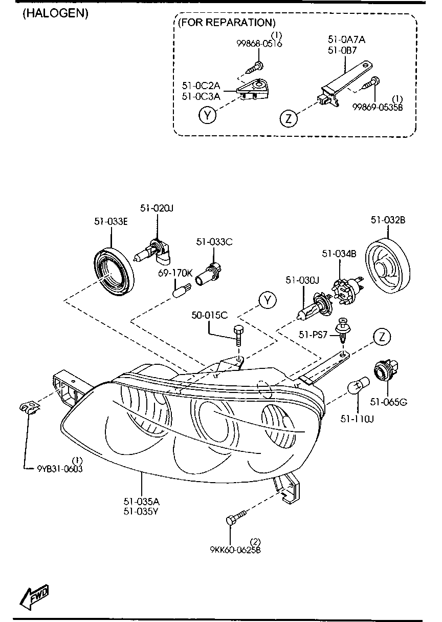 faros