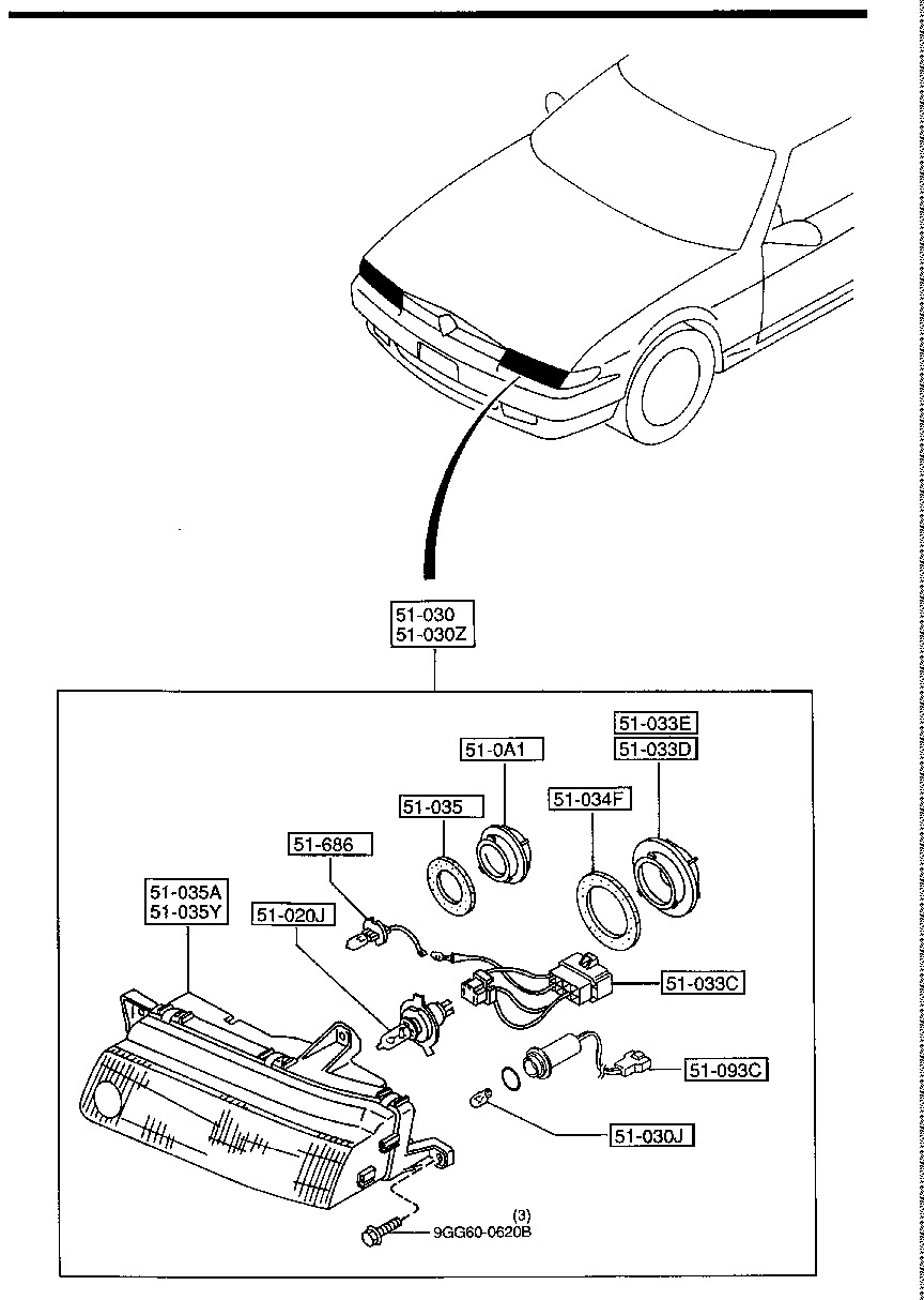 faros