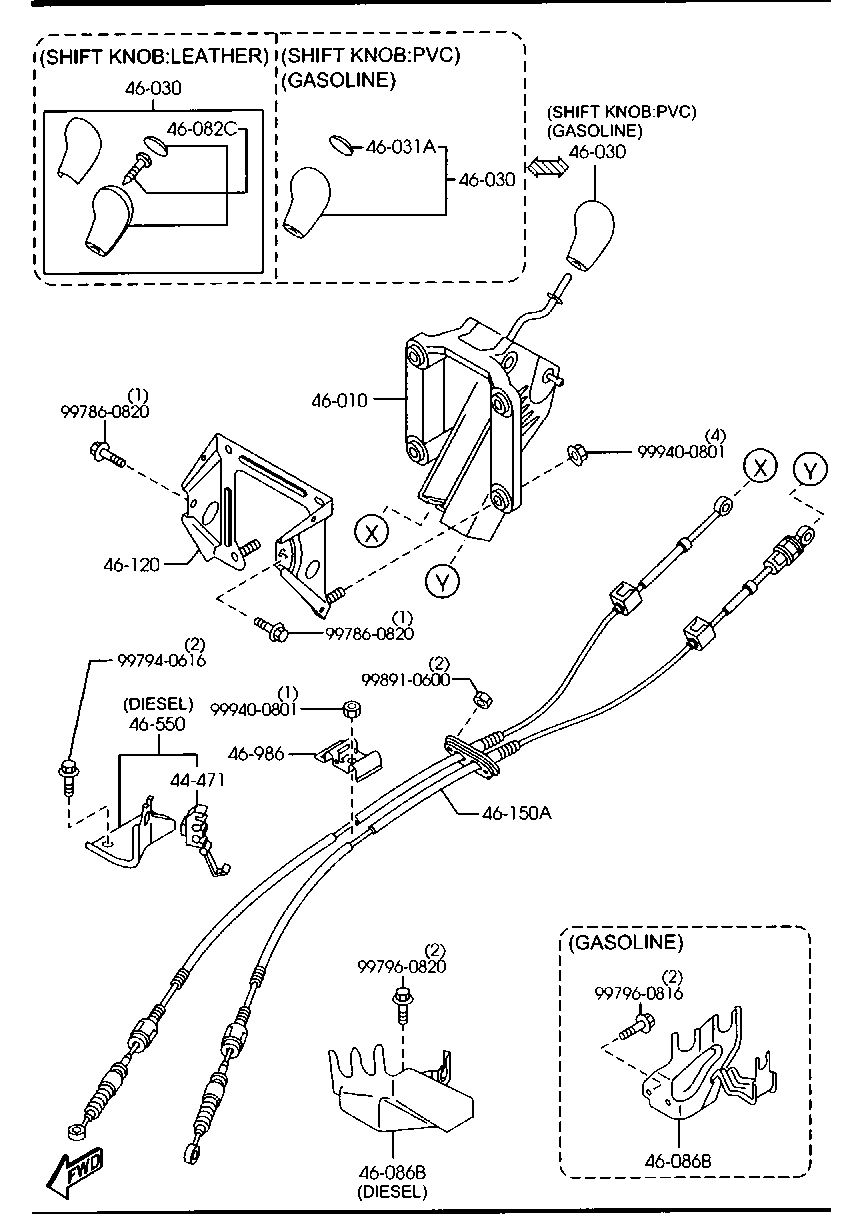 Change Control System