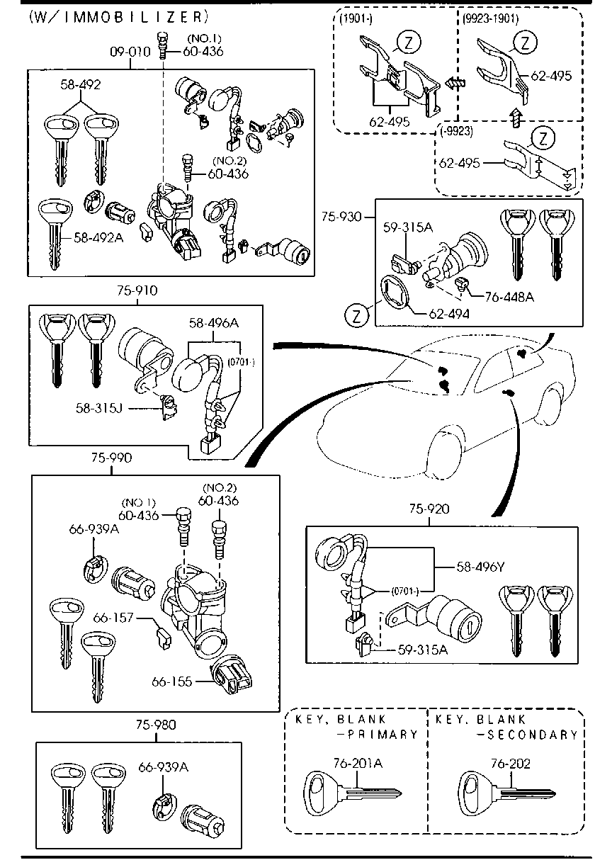 Key Sets